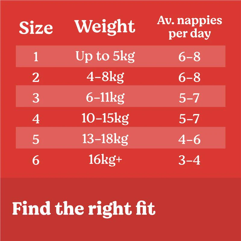 Huggies Essentials Nappies Size 3 Crawler (6-11kg) | Carton of 208 - Image 4